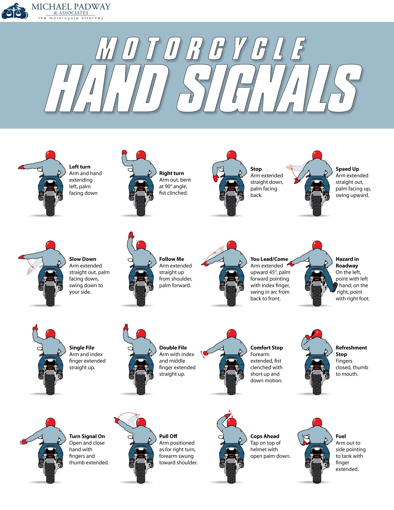 Motorcycle Hand Signals Chart