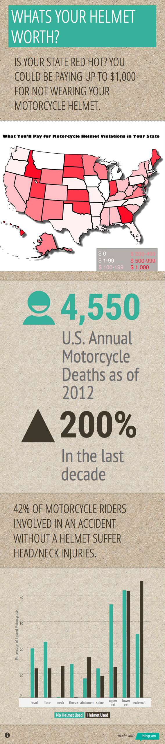 Motorcycle Helmet Laws